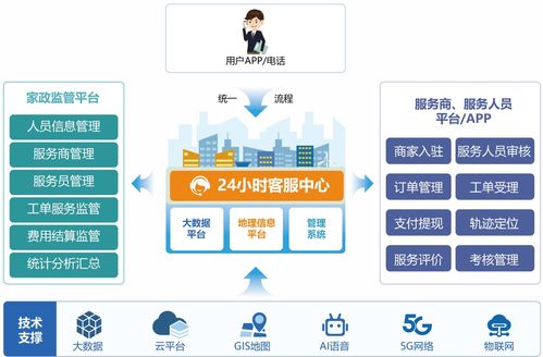藍智慧與中國聯通云浮市分公司達成戰略合作，共促新興縣家政服務新跨越與新材技術推廣
